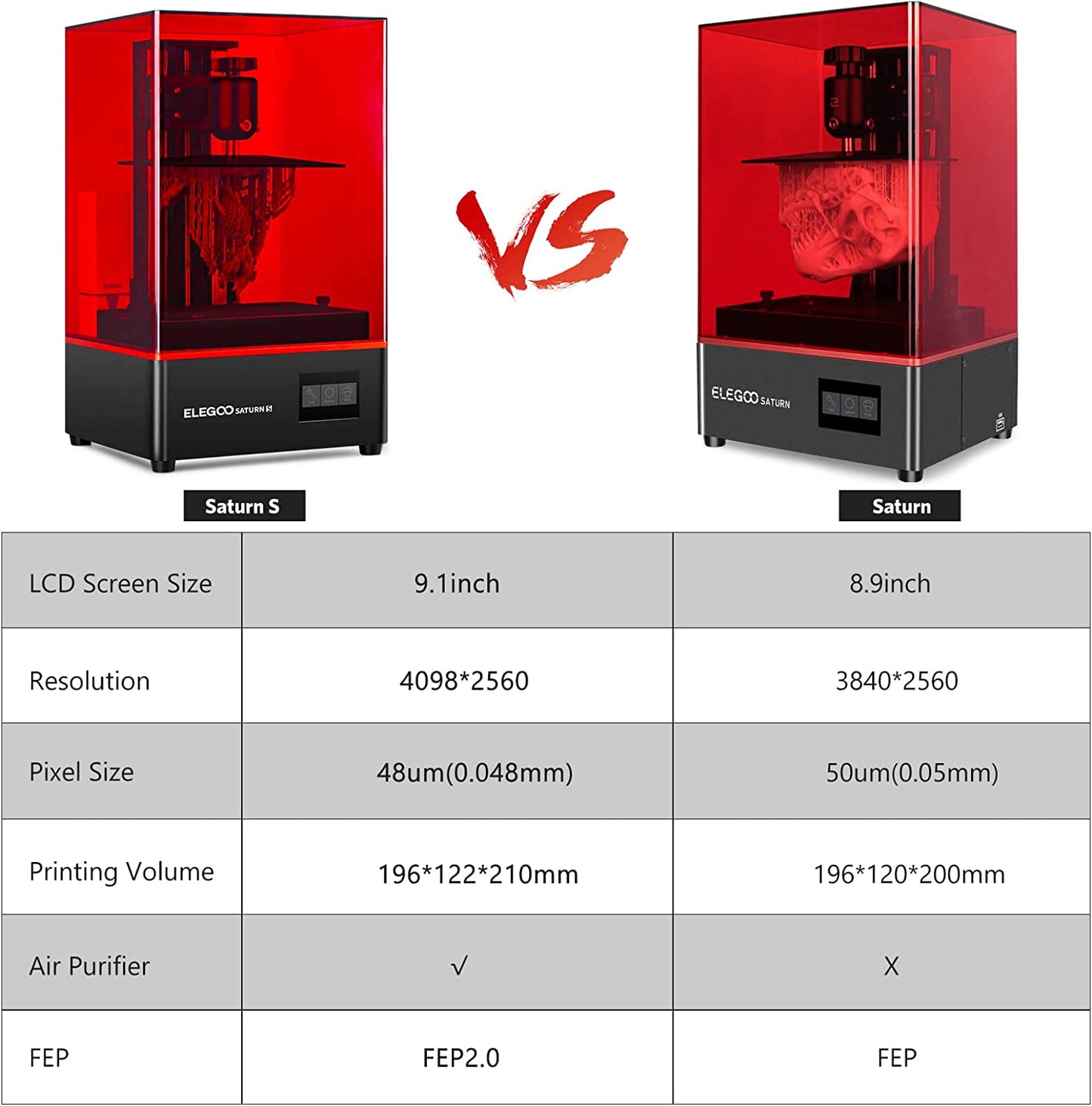 Resin 3D Printer, Saturn S Mono MSLA 3D Printer, UV Photocuring Resin LCD 3D Printer with 9.1 inches 4K Monochrome LCD, Off-Line Print, 196x122x210mm / 7.71x4.80x8.26 inches Printing Size